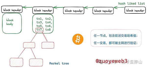 5亿美元DYDX即将解禁：是机会还是风险？