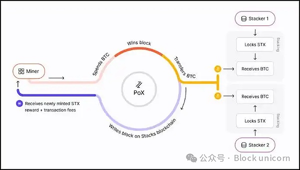 2023加密市场风云录：从AI狂欢到比特币复兴，谁能笑到最后？