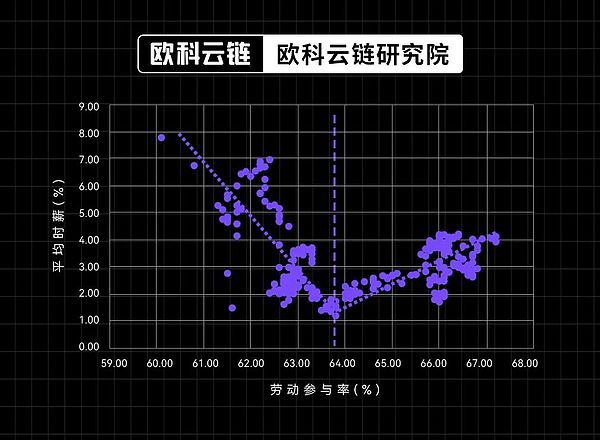 2023年末最值得押注的三大潜力币种