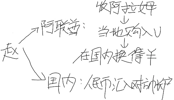SocialFi分叉大战：谁能真正突围而出？