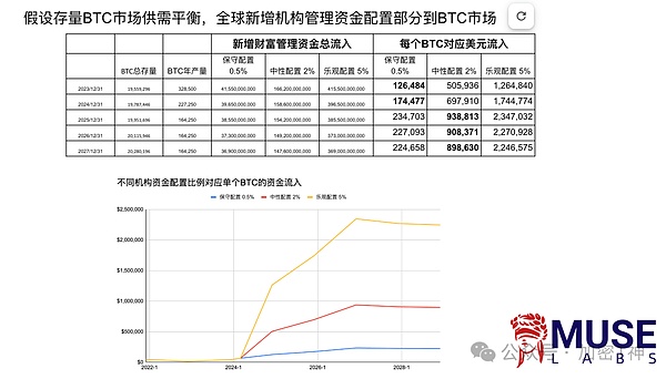 币圈风云再起：一个老韭菜的深度市场观察