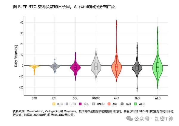 XRP或将上演惊天逆转：2024年有望飙涨25倍的背后逻辑
