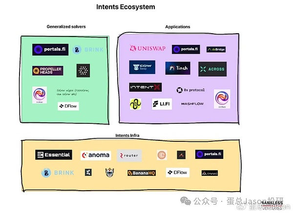 加密世界的三剑客：SOL、AVAX与XRP的生存之道