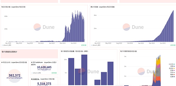 加密领域新突破：Fhenix如何用全同态加密重塑区块链安全？