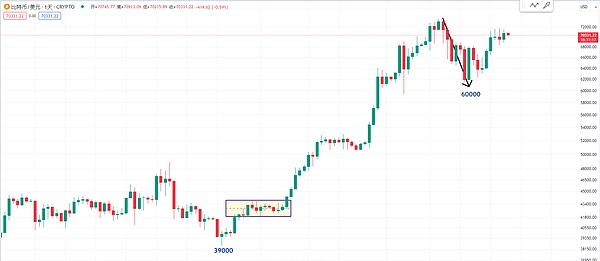 BitsCrunch：NFT世界的福尔摩斯来了！CoinList即将开启重磅代币销售