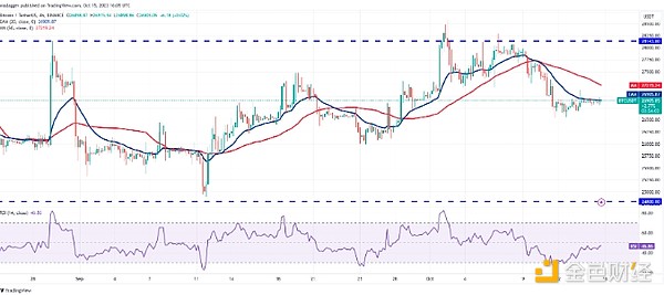 Web3日报：马斯克要让X变身超级应用，DeFi市场现新动向