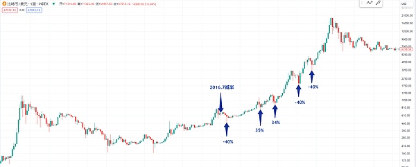 美联储鹰声嘹亮，市场迎来关键考验：26000点会是比特币的最后防线吗？
