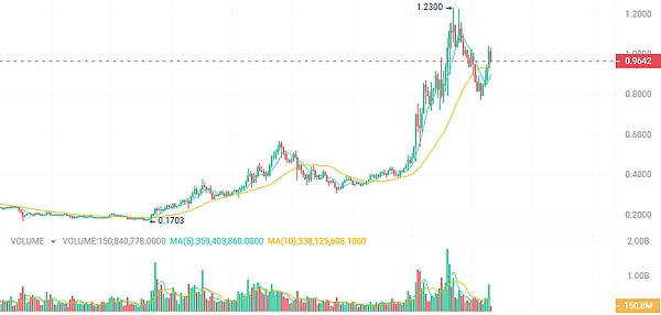 AI智能体爆发元年：60个值得创业者关注的AI助理盘点