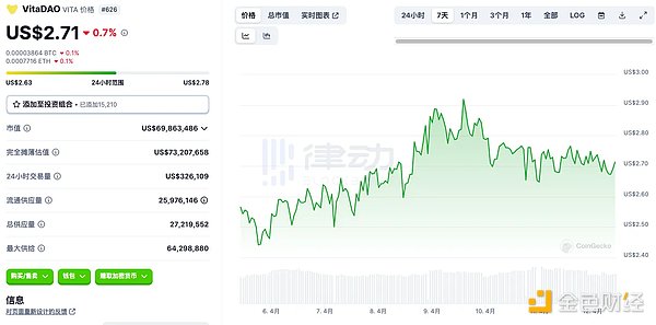这只网红狗币Floki到底值不值得关注？