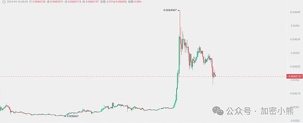 加密市场迎来暖冬？ETH站稳2000关口，BTC突破36000后的投资思考