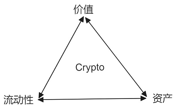 Solana崛起之路：一场技术革命的真实写照
