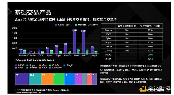 以太坊高位震荡洗盘：CPI之夜暗藏玄机