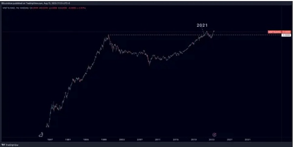 比特币ETF：打开主流投资大门的金钥匙