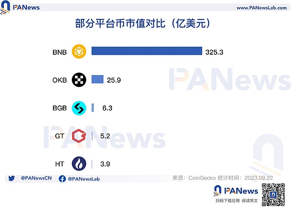 加密货币市场现戏剧性分化：比特币与以太坊上演冰与火之歌