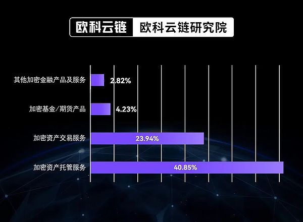 让区块链数据不再高冷：Footprint Analytics如何为Layer2生态注入活力
