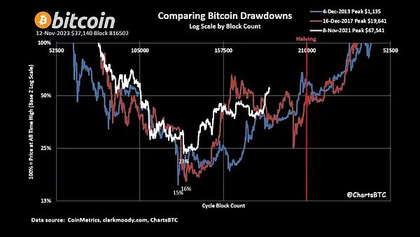Layer2的多签困局：技术理想与商业现实的艰难平衡