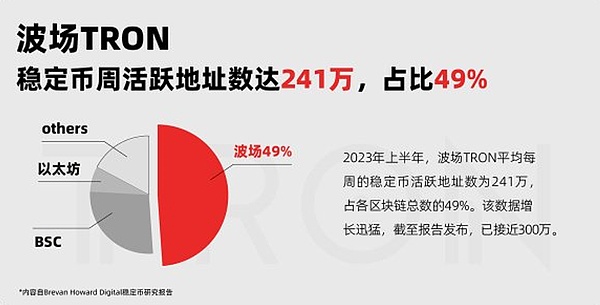 Celestia估值虚高？让我们从一个投资者的视角来解剖