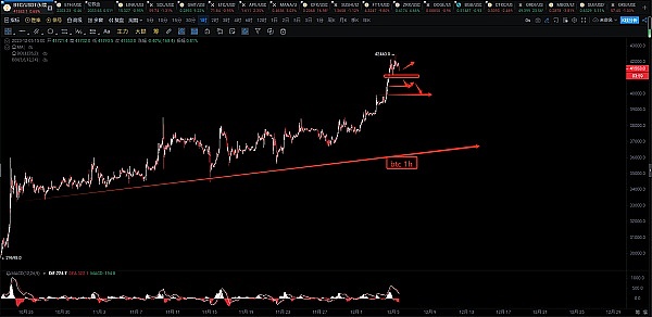 我在币圈摸爬滚打这些年悟出的10个真理