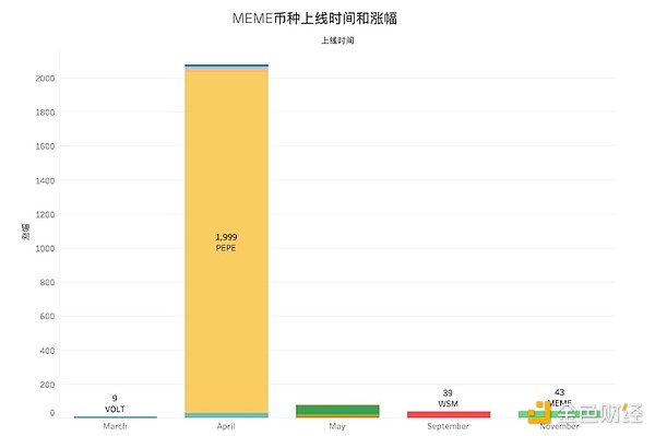 市场暗流涌动：一场蓄势待发的加密风暴