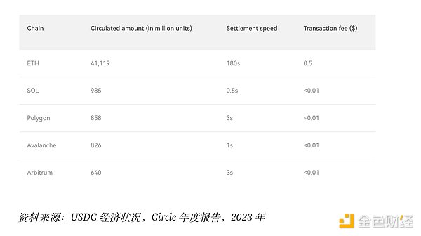 CVP上演价格过山车：一个DeFi治理代币的价值密码