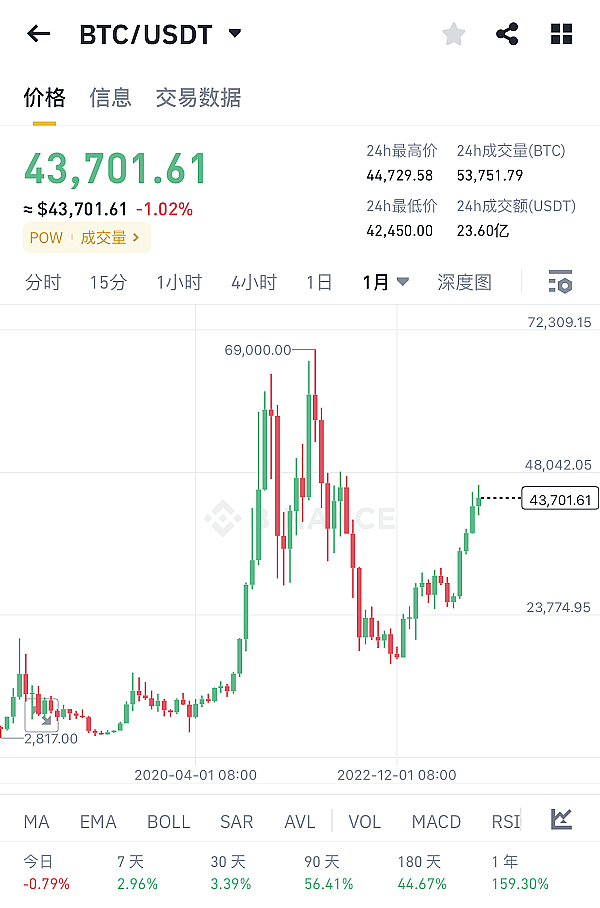 关键点位：26000是生命线