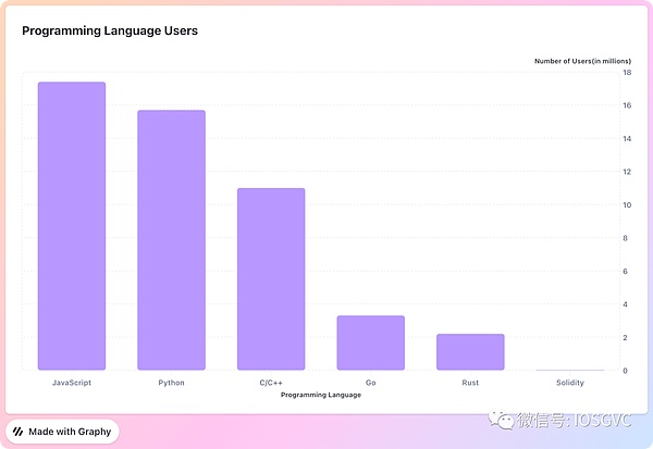 比特币的安全税：Ordinals热潮背后的经济博弈