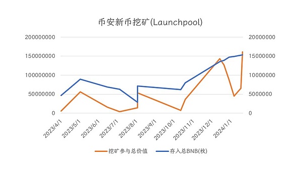 32亿美元加密资产抛售在即：市场恐慌情绪蔓延还是反应过度？