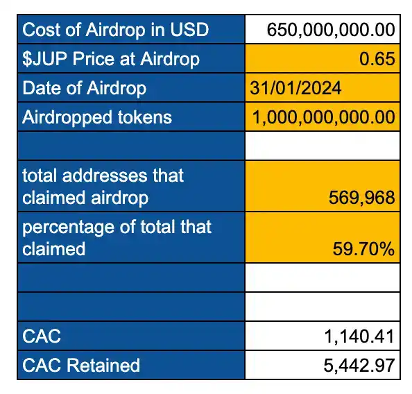 MicroStrategy再次出手：1.5亿美元大单力撑比特币站稳26000美元