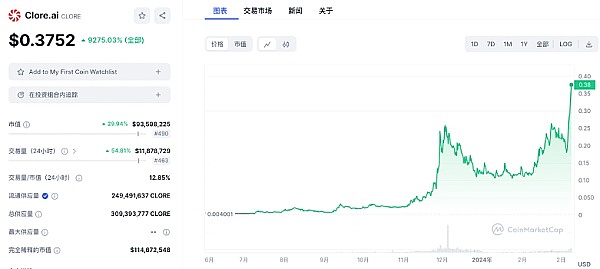 Solana：从加密界熊孩子到华尔街新贵的华丽蜕变