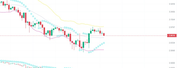 香港虚拟资产交易合规化背后的保险箱密码