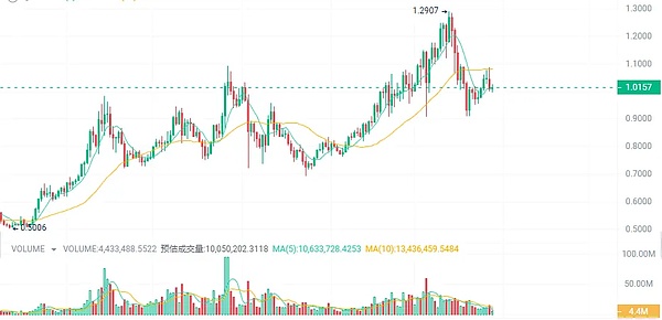 游戏新纪元：当区块链遇上虚拟世界