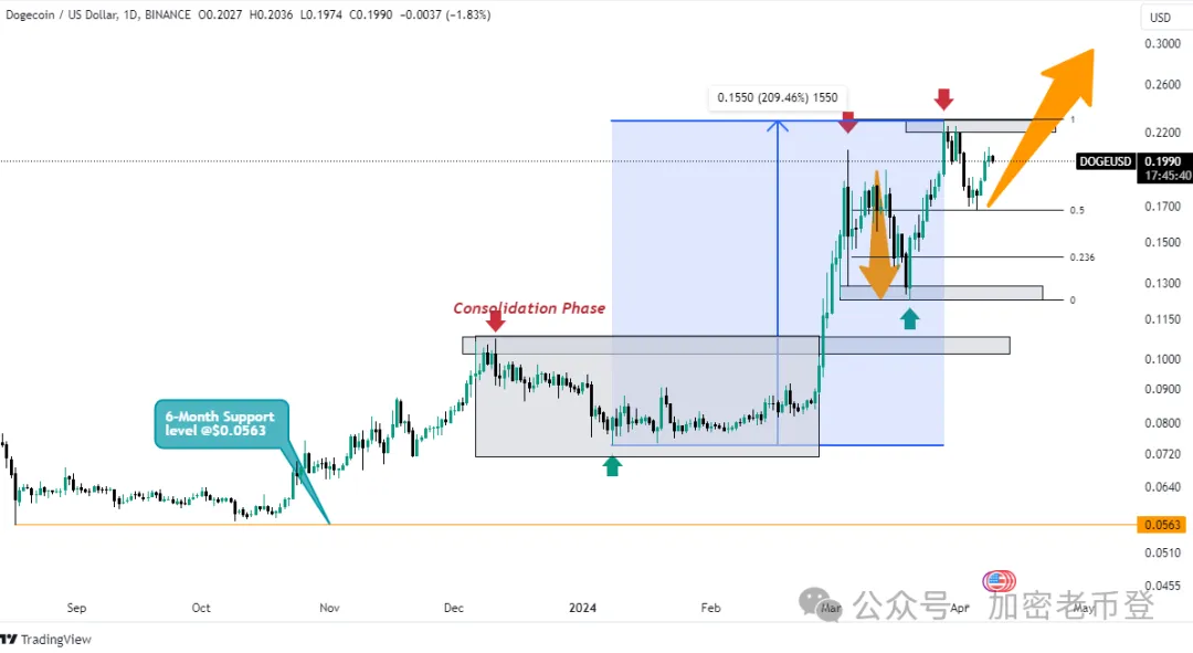 SEC内部文件流出：比特币ETF审批进入关键阶段