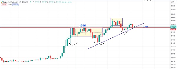 深度解析：ERC2771与Multicall组合竟成黑客帮凶？