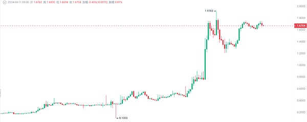 Filecoin生态迎来重大拐点：从存储网络到智能合约平台的华丽转身