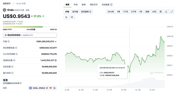 以太坊ETF获批之路：一场监管与市场的双重博弈