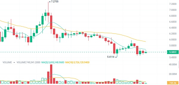 zkLink：打破链间壁垒的下一代跨链交易引擎