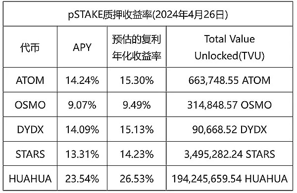 市场观察：比特币调整尚未到位，耐心等待低吸良机