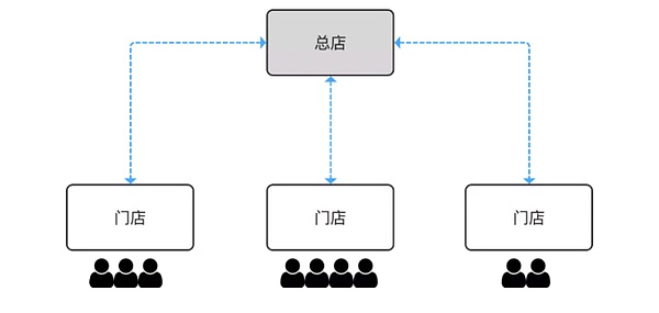 BNBChain最新扶持计划出炉，熊市中这些项目为何脱颖而出？