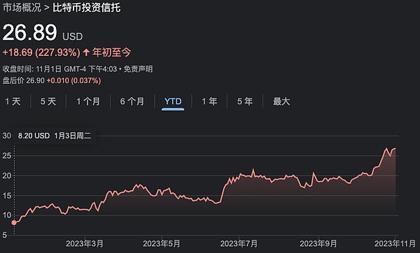 疯狂押注！这家公司一个月豪掷6亿美元扫货比特币