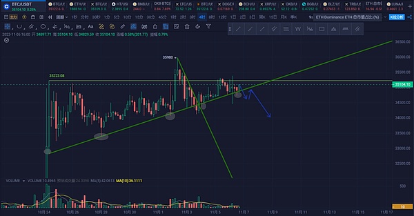 当Meme遇上金融：Bags平台的疯狂实验与潜在陷阱