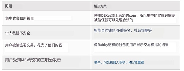 当加密世界遇上双一流：L1s与L2s正在改写游戏规则