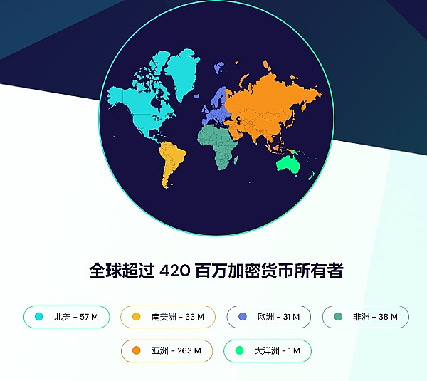 区块链应用开发三部曲：合约、DAPP与Swap的实战解析