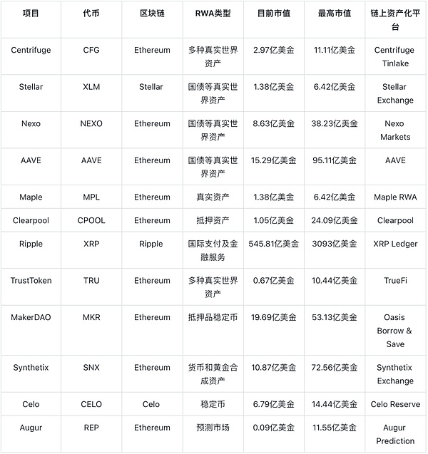深度解析：币安孵化营第六季12个潜力项目背后的故事