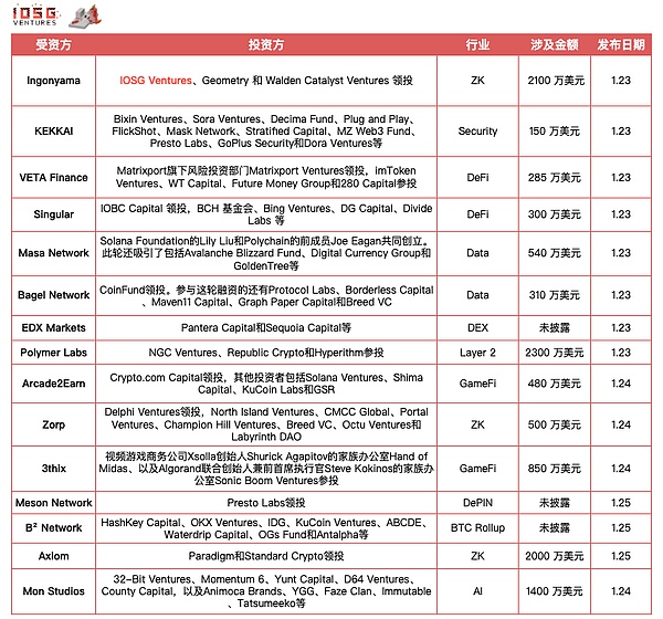 ORDI：当比特币遇上NFT，一场改变游戏规则的财富神话