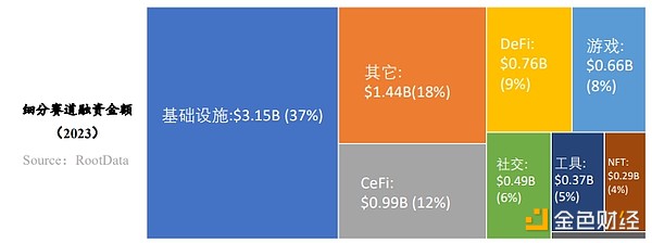 以太坊爆发才是牛市到来的真正信号？听听老韭菜怎么说