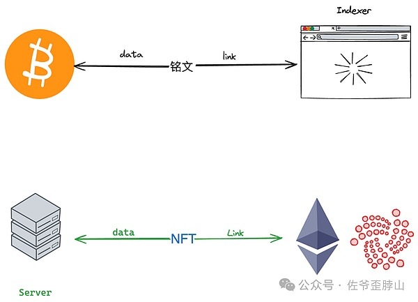 金融市场周报：利率政策与加密市场的微妙平衡