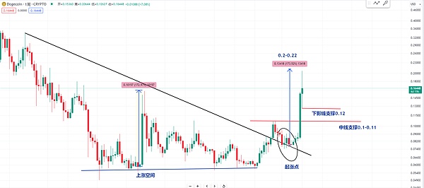 ETH能否上演逆袭神话？业内大佬们的真实想法