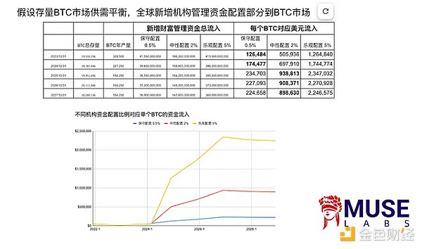 Solana要翻身？Visa的入局会带来什么改变？