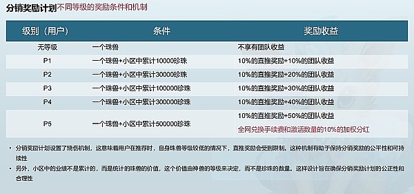 比特币的十字路口：是重生还是沉沦？