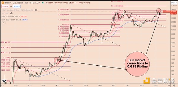 Xland经济体系解析：双代币+游戏积分的奇妙组合